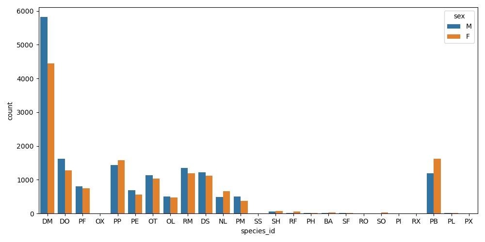 Number Captured Plot
