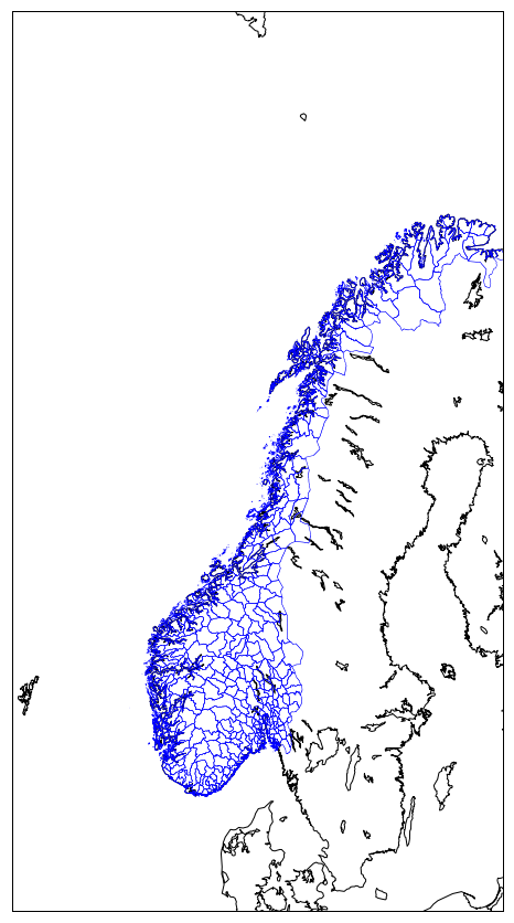 vector plot