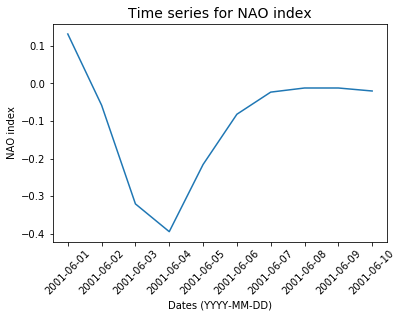 figures and axes