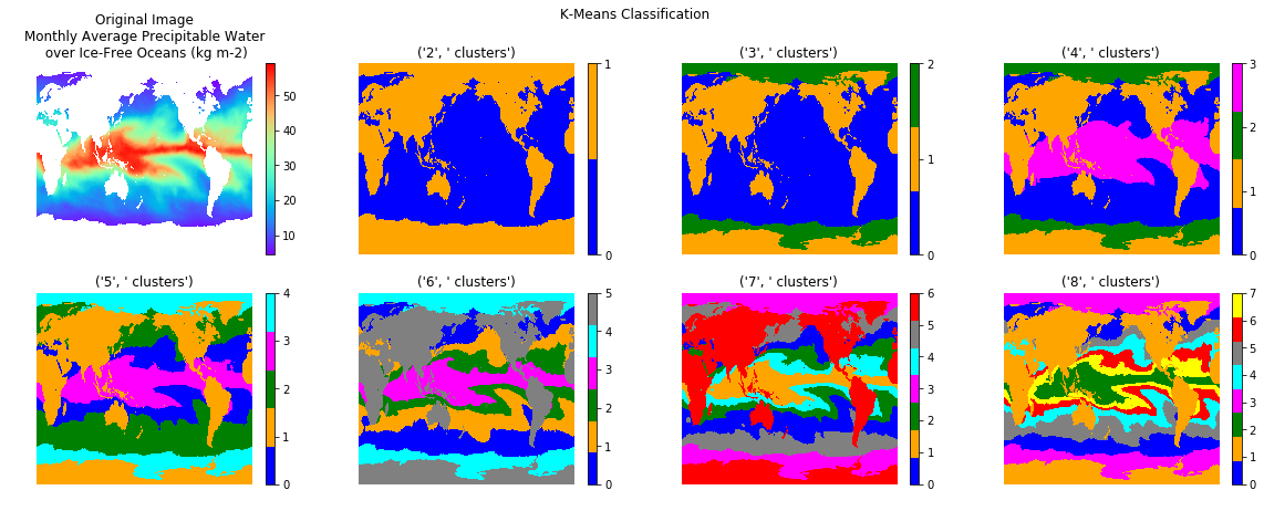 clustering K-means