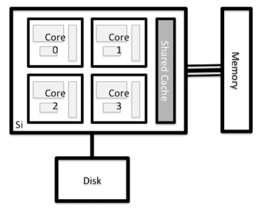 Generic node structure