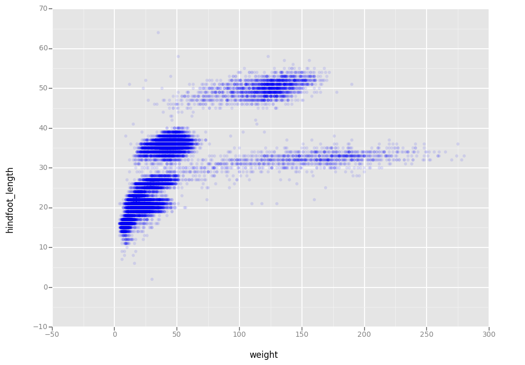 Python For Ecologists Plotting With Ggplot